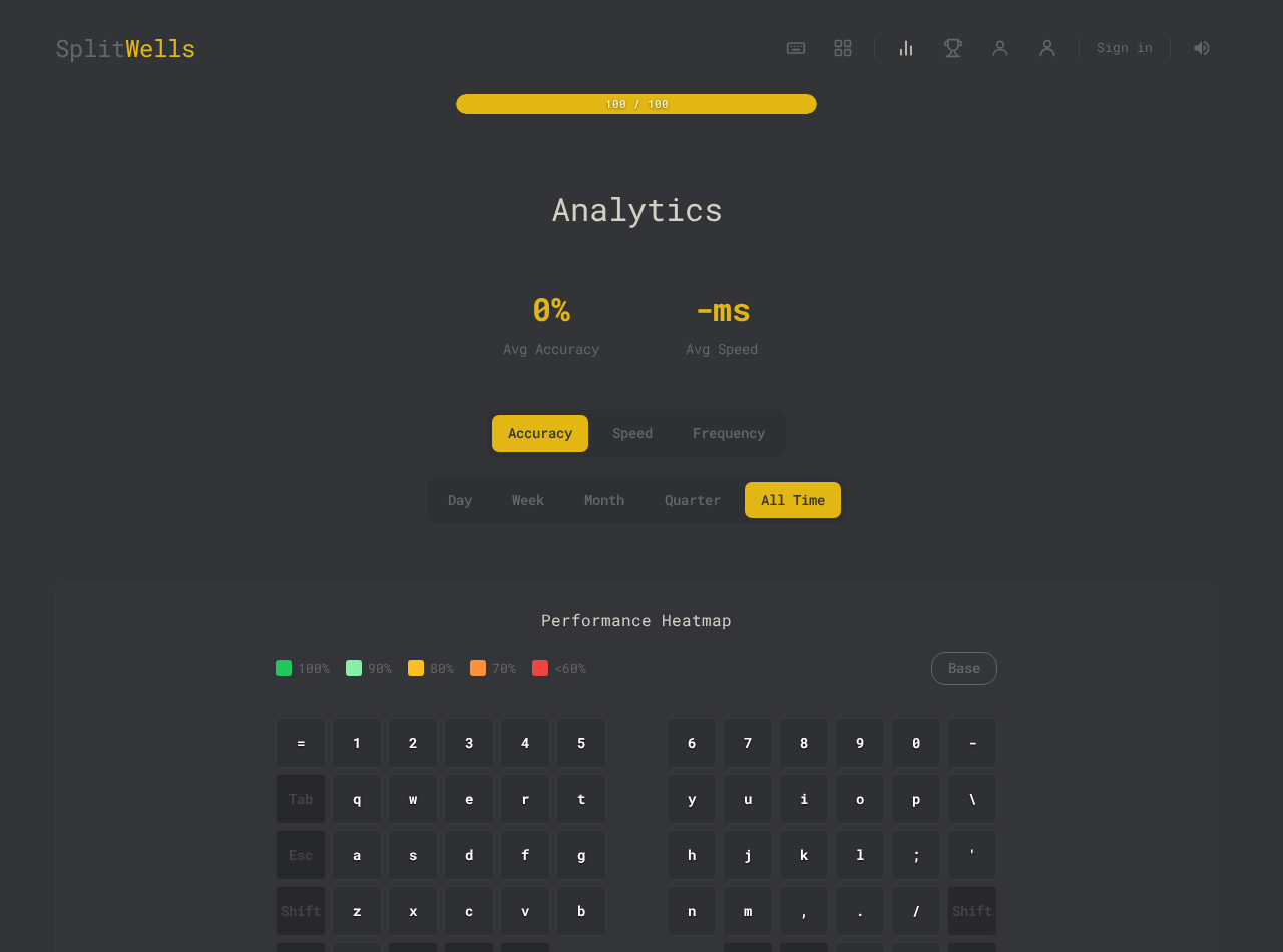SplitWells analytics page with performance panels and key statistics